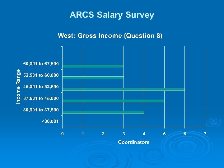 ARCS Salary Survey 