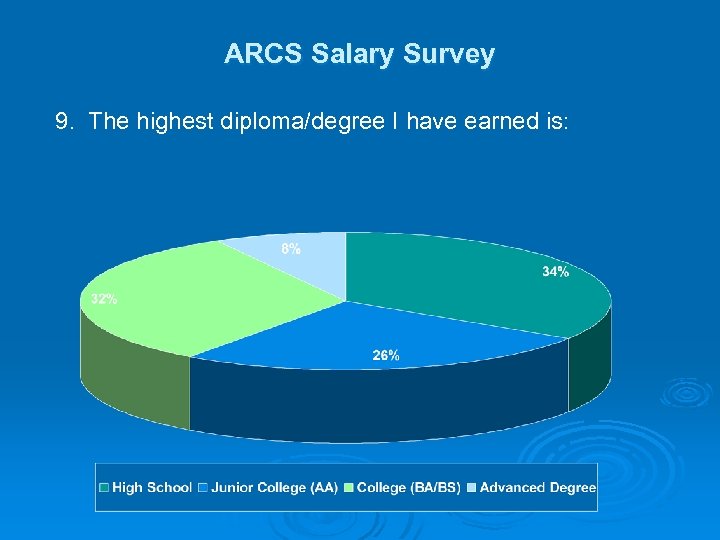 ARCS Salary Survey 9. The highest diploma/degree I have earned is: 