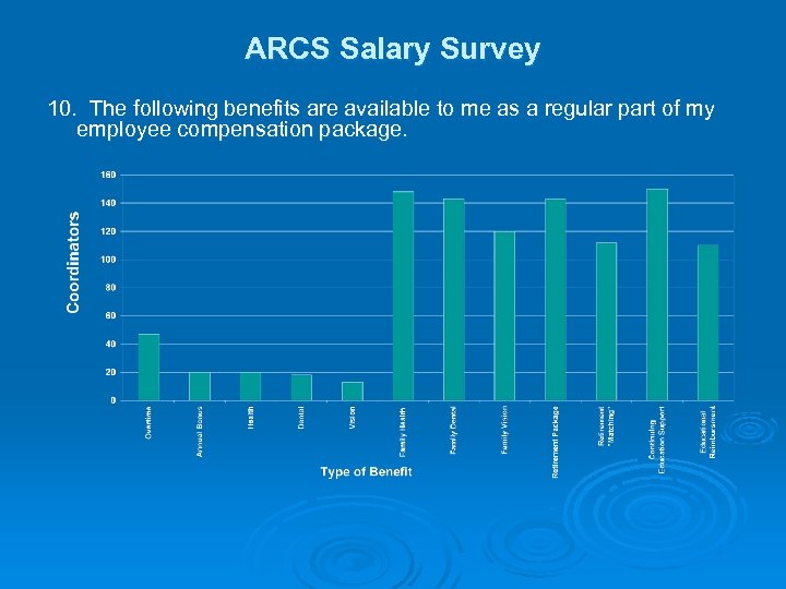 ARCS Salary Survey 10. The following benefits are available to me as a regular