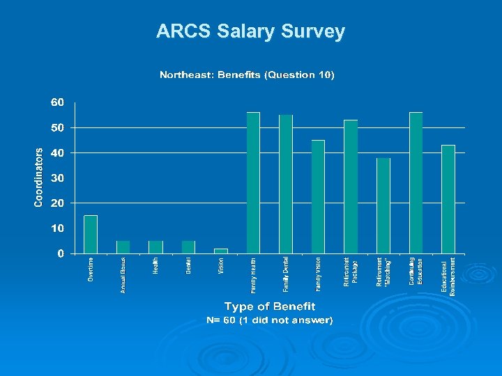 ARCS Salary Survey 