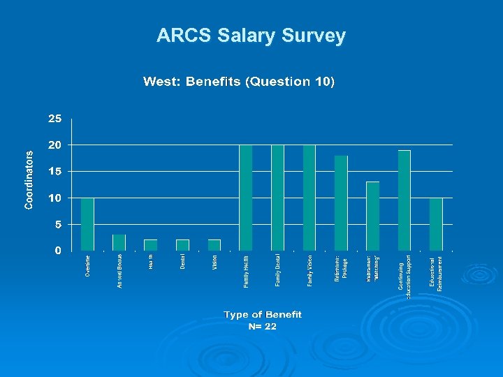 ARCS Salary Survey 
