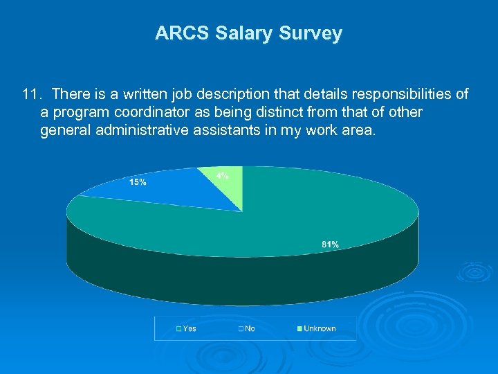 ARCS Salary Survey 11. There is a written job description that details responsibilities of