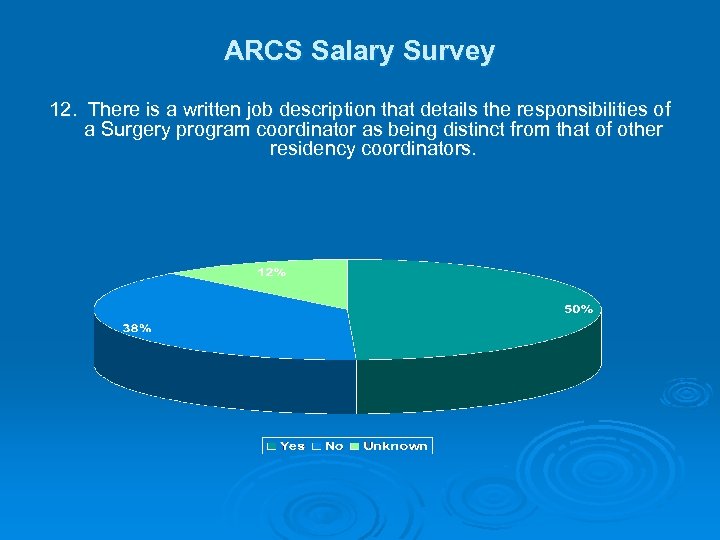 ARCS Salary Survey 12. There is a written job description that details the responsibilities