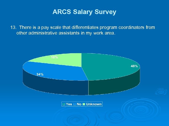 ARCS Salary Survey 13. There is a pay scale that differentiates program coordinators from