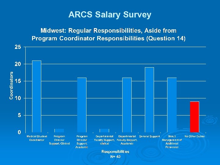 ARCS Salary Survey 
