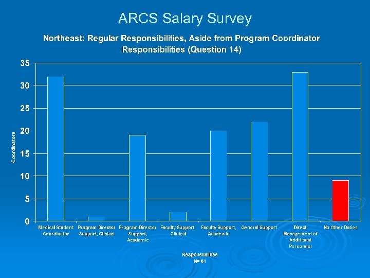 ARCS Salary Survey 