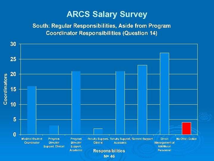 ARCS Salary Survey 