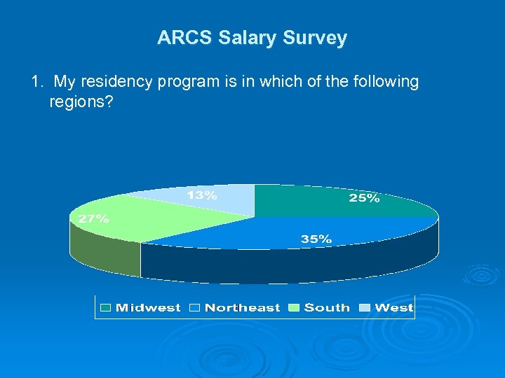 ARCS Salary Survey 1. My residency program is in which of the following regions?