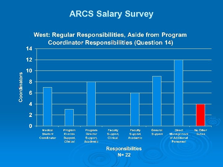 ARCS Salary Survey 