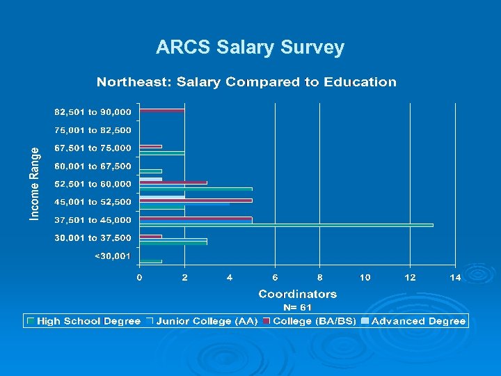 ARCS Salary Survey 