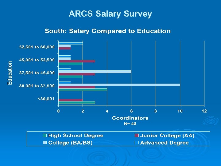 ARCS Salary Survey 