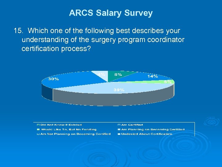 ARCS Salary Survey 15. Which one of the following best describes your understanding of