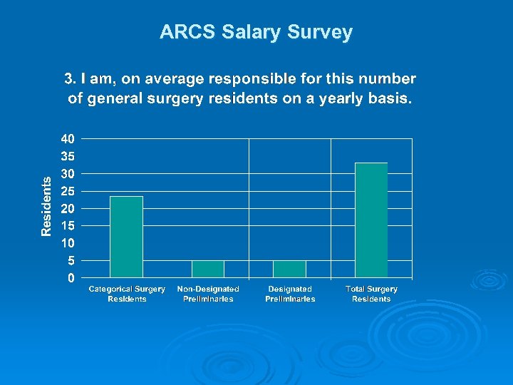 ARCS Salary Survey 