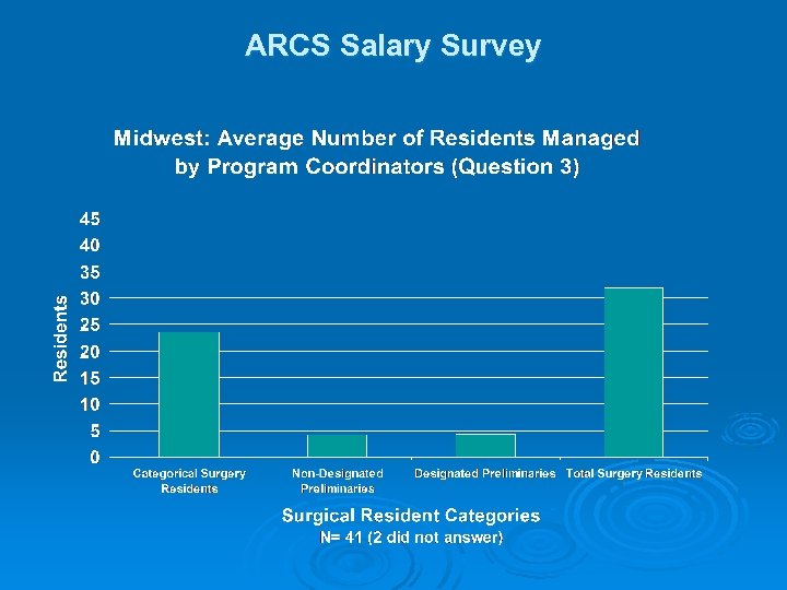ARCS Salary Survey 