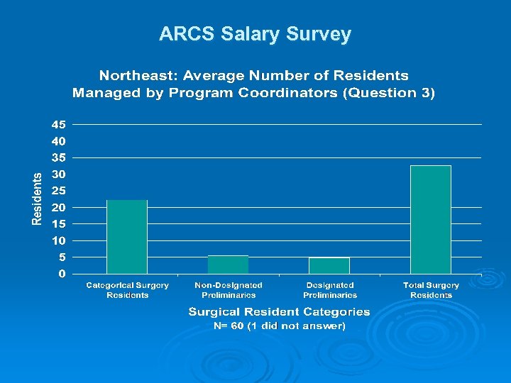ARCS Salary Survey 