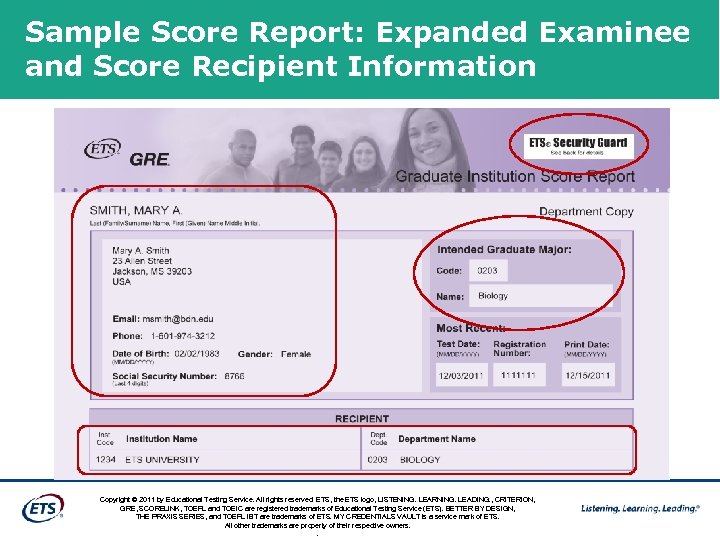 Sample Score Report: Expanded Examinee and Score Recipient Information Copyright © 2011 by Educational