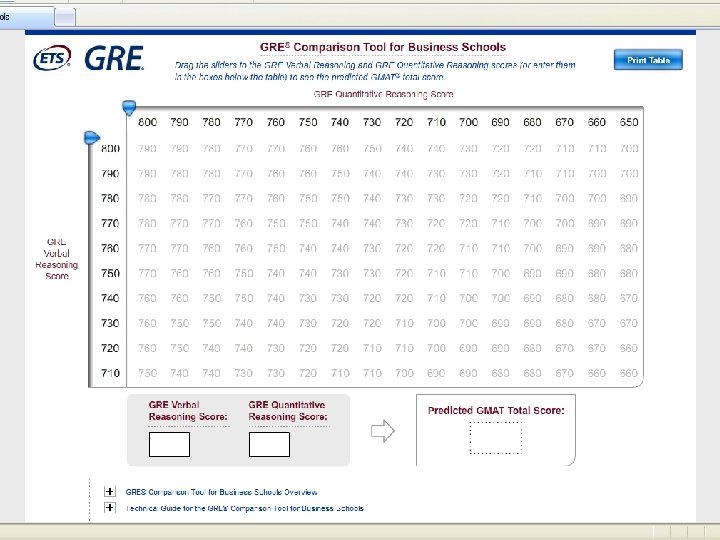 Copyright © 2011 by Educational Testing Service. All rights reserved. ETS, the ETS logo,