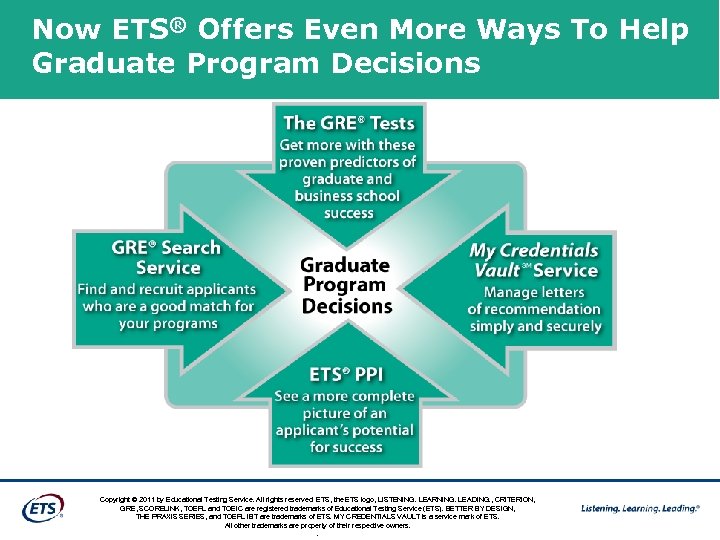 Now ETS® Offers Even More Ways To Help Graduate Program Decisions Copyright © 2011