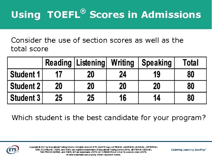 ® Using TOEFL Scores in Admissions Consider the use of section scores as well