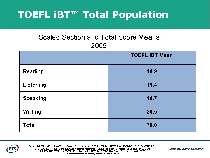 TOEFL i. BT™ Total Population Scaled Section and Total Score Means 2009 TOEFL i.