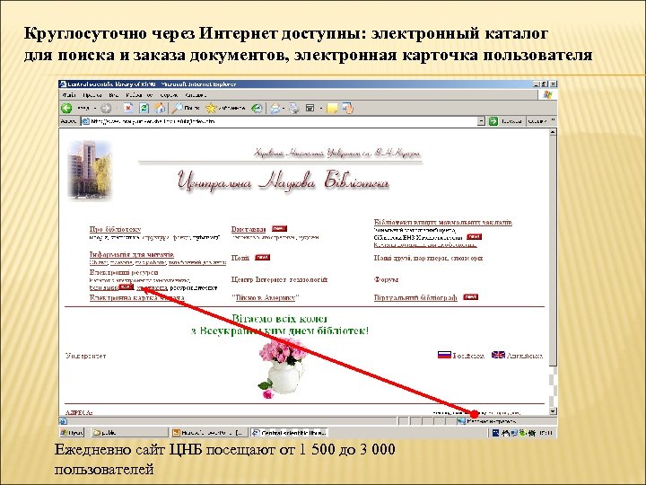 Круглосуточно через Интернет доступны: электронный каталог для поиска и заказа документов, электронная карточка пользователя