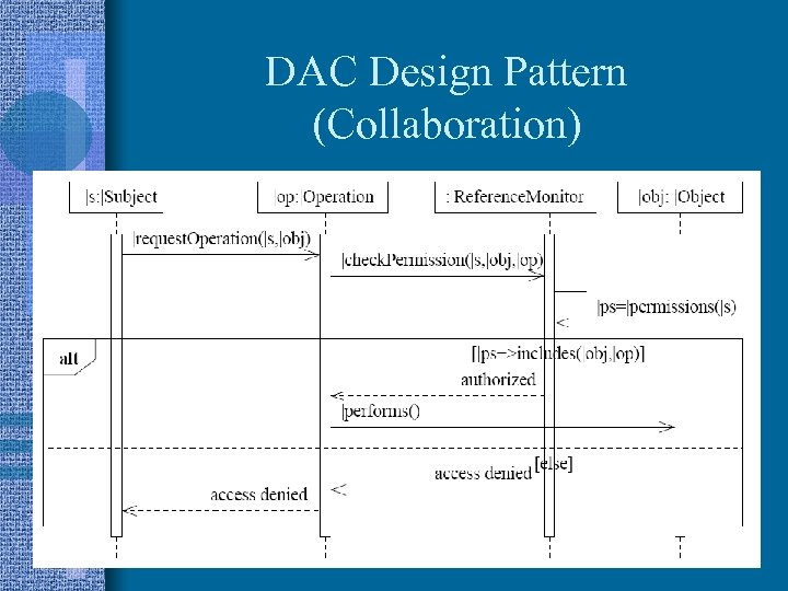 DAC Design Pattern (Collaboration) 