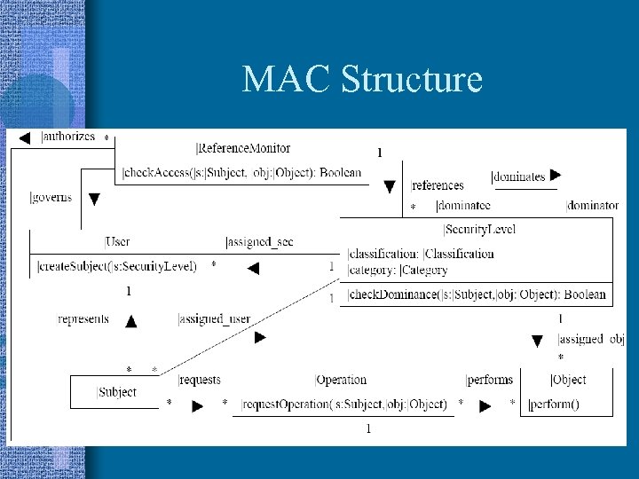 MAC Structure 