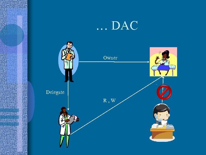 … DAC Owner Delegate R, W 