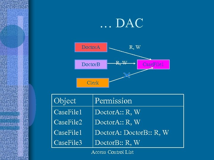 … DAC Doctor. A Doctor. B R, W Case. File 1 Clerk Object Permission