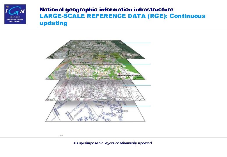 National geographic information infrastructure LARGE-SCALE REFERENCE DATA (RGE): Continuous updating 4 superimposable layers continuously