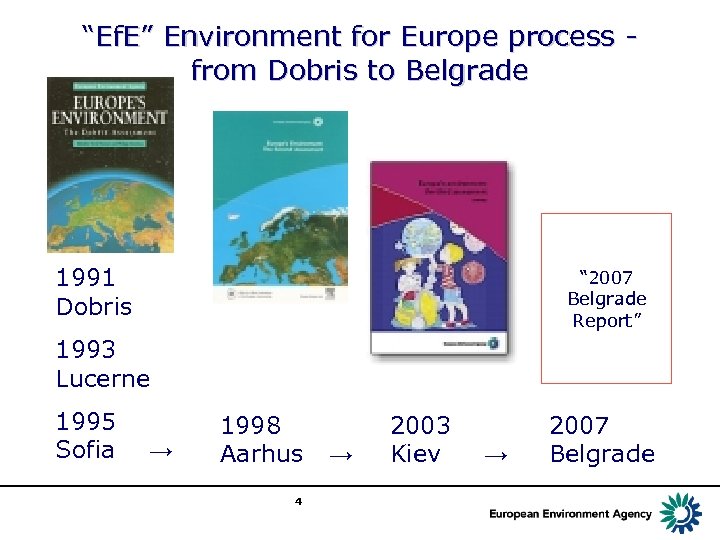 “Ef. E” Environment for Europe process from Dobris to Belgrade 1991 Dobris “ 2007