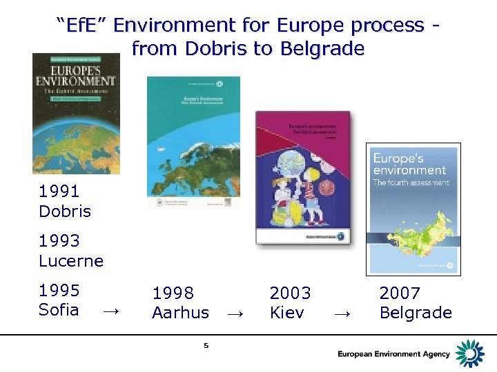 “Ef. E” Environment for Europe process from Dobris to Belgrade 1991 Dobris 1993 Lucerne