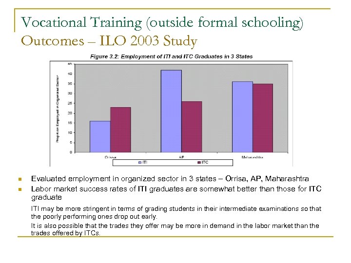 Vocational Training (outside formal schooling) Outcomes – ILO 2003 Study n n Evaluated employment