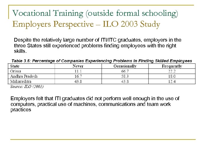 Vocational Training (outside formal schooling) Employers Perspective – ILO 2003 Study Despite the relatively