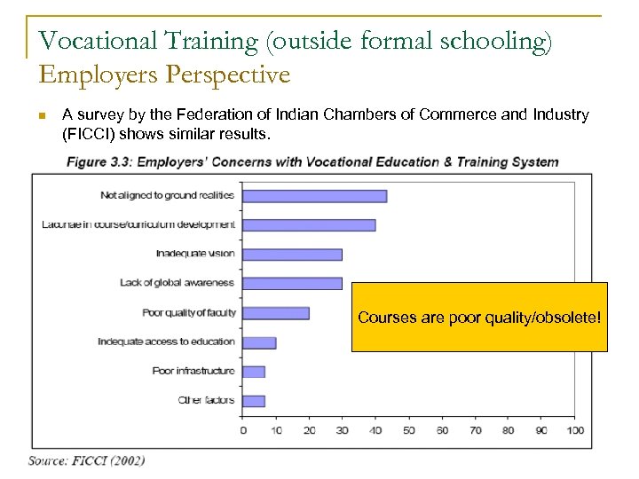 Vocational Training (outside formal schooling) Employers Perspective n A survey by the Federation of