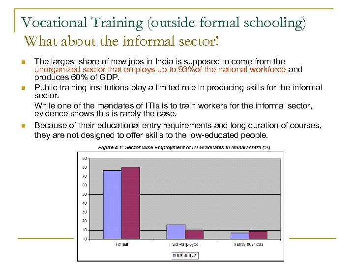 Vocational Training (outside formal schooling) What about the informal sector! n n n The
