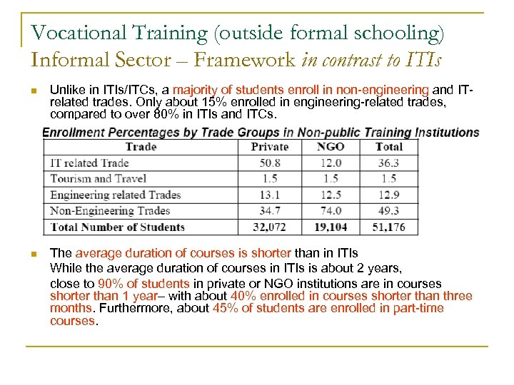 Vocational Training (outside formal schooling) Informal Sector – Framework in contrast to ITIs n