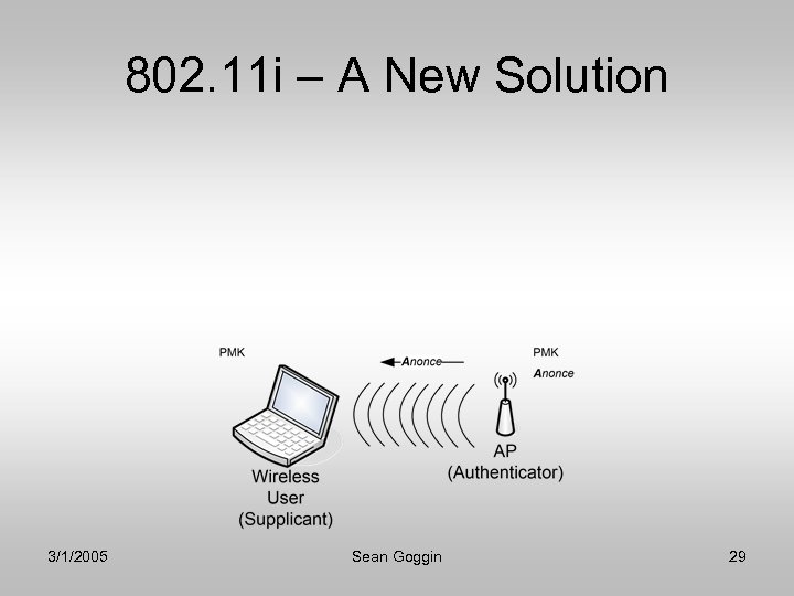 802. 11 i – A New Solution 3/1/2005 Sean Goggin 29 