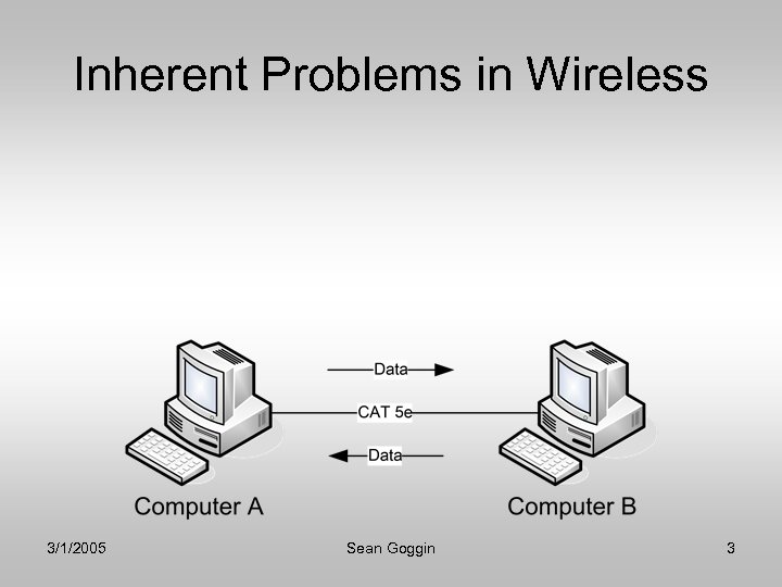 Inherent Problems in Wireless 3/1/2005 Sean Goggin 3 