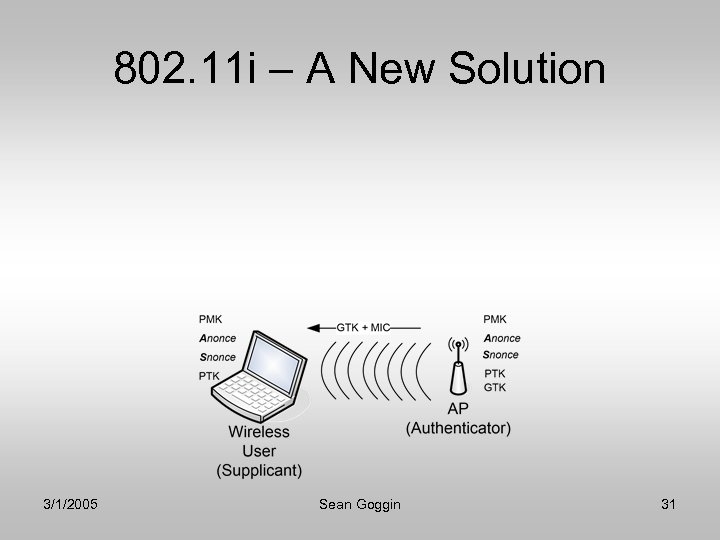 802. 11 i – A New Solution 3/1/2005 Sean Goggin 31 