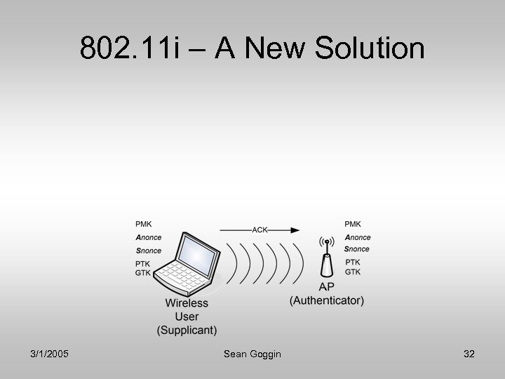 802. 11 i – A New Solution 3/1/2005 Sean Goggin 32 