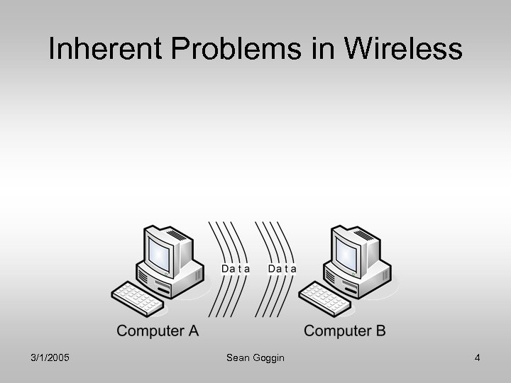 Inherent Problems in Wireless 3/1/2005 Sean Goggin 4 