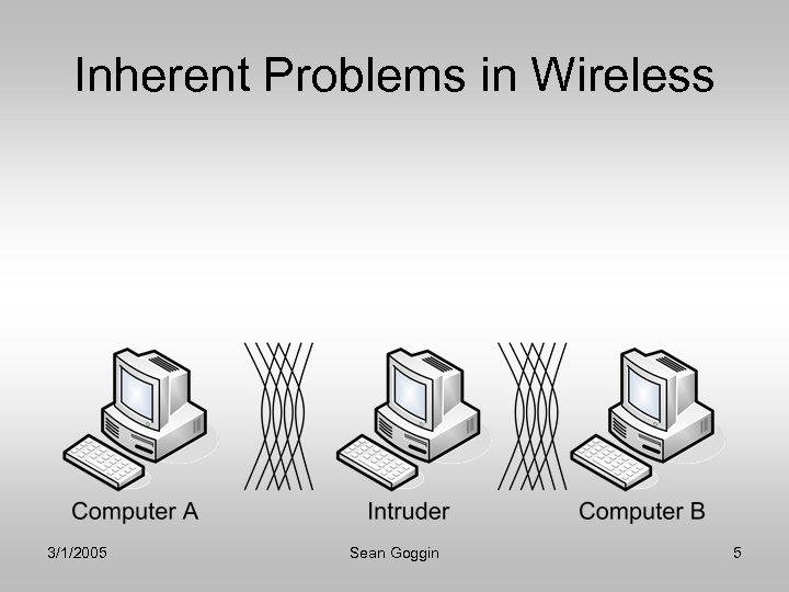 Inherent Problems in Wireless 3/1/2005 Sean Goggin 5 