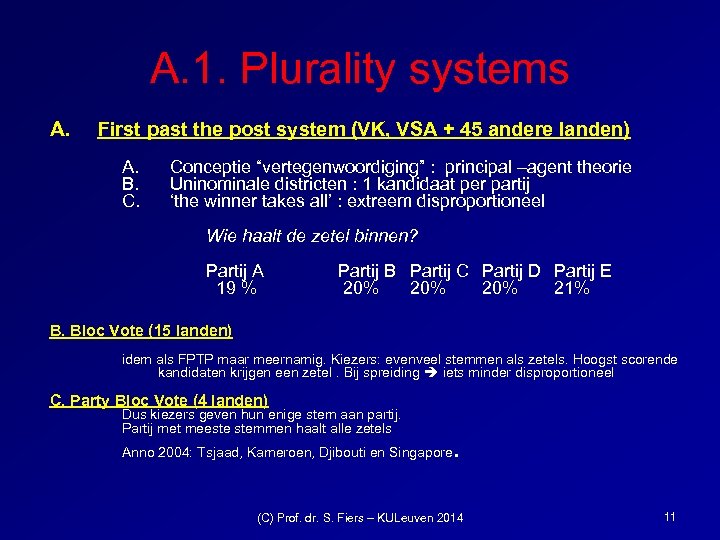 A. 1. Plurality systems A. First past the post system (VK, VSA + 45