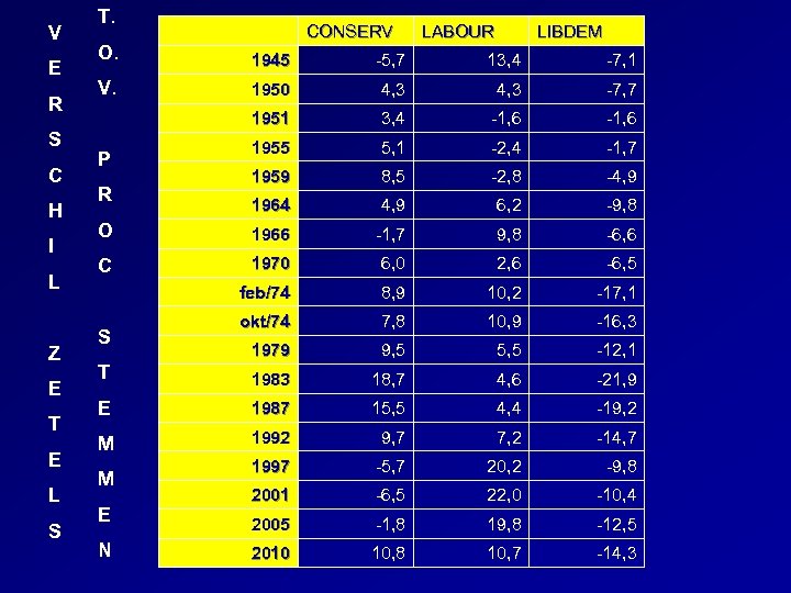 V E R S C H I L Z E T E L S