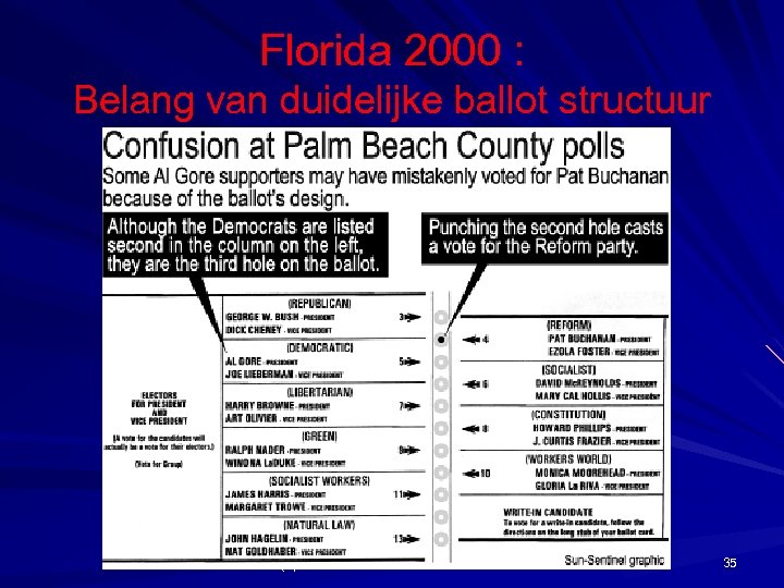Florida 2000 : Belang van duidelijke ballot structuur (C) Prof. dr. S. Fiers –