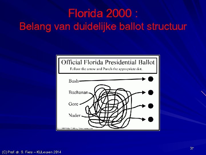 Florida 2000 : Belang van duidelijke ballot structuur (C) Prof. dr. S. Fiers –