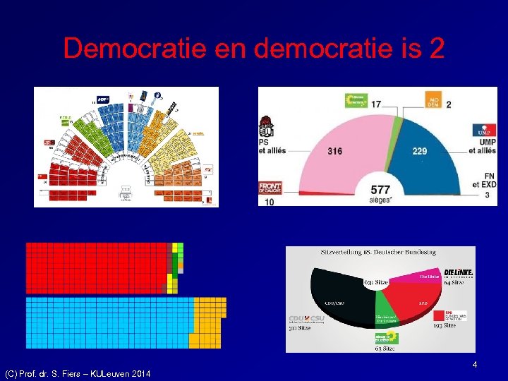 Democratie en democratie is 2 (C) Prof. dr. S. Fiers – KULeuven 2014 4
