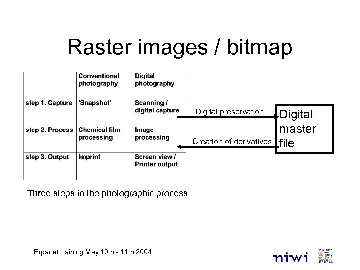 Raster images / bitmap Digital preservation Creation of derivatives Three steps in the photographic