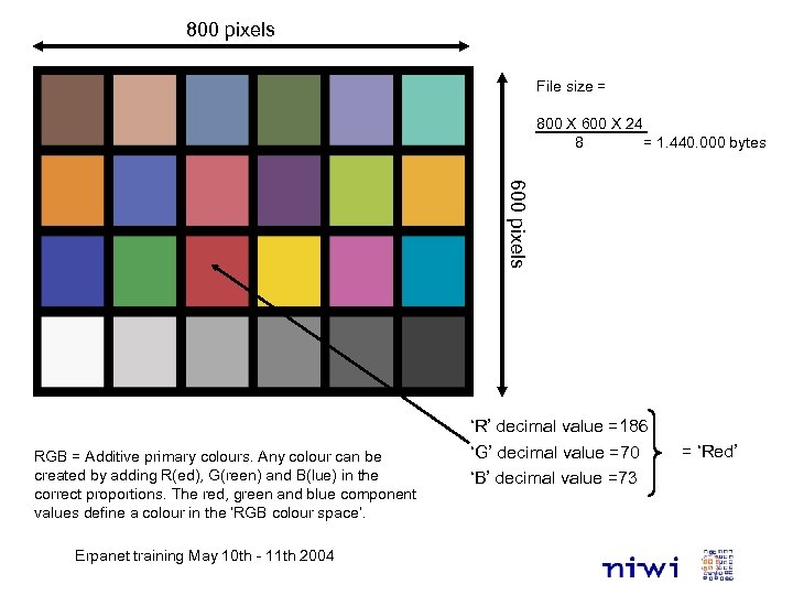 800 pixels File size = 800 X 600 X 24 8 = 1. 440.